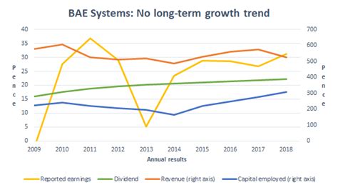 bae systems dividend dates 2024